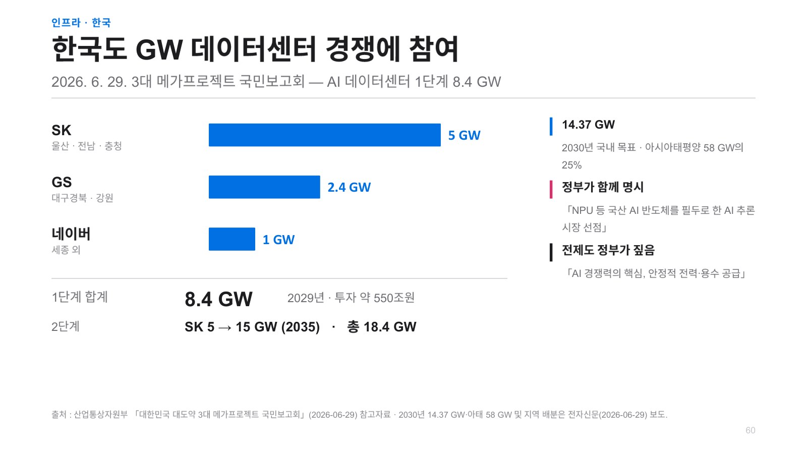プレゼン資料8ページ：インフラ・韓国