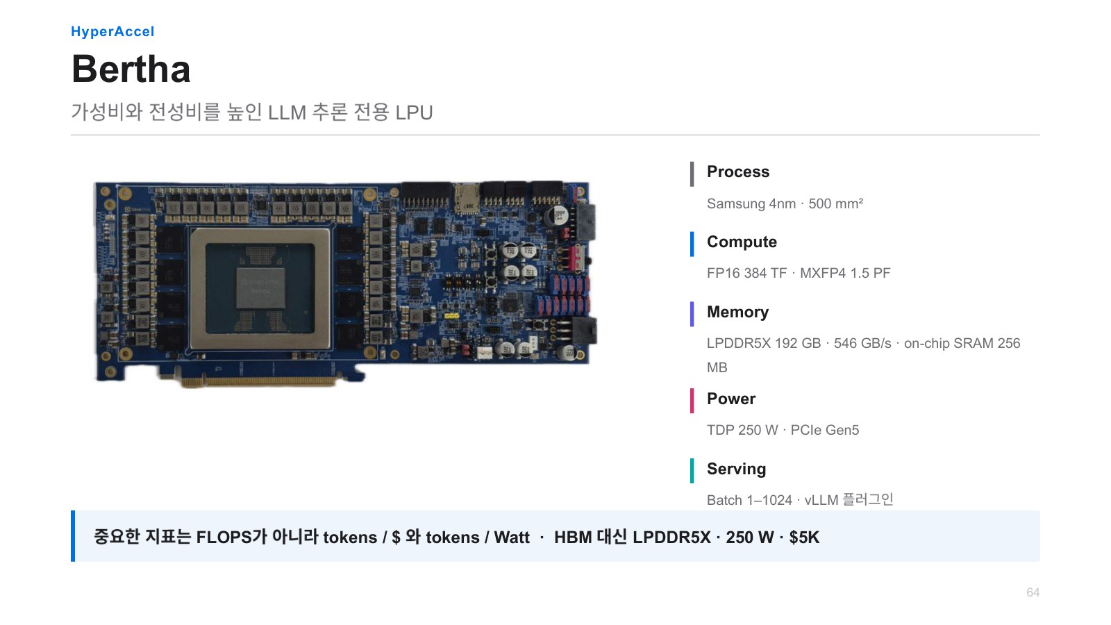 プレゼン資料12ページ：HyperAccel