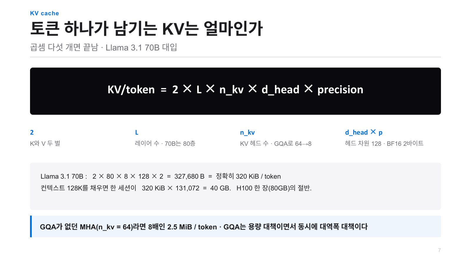 プレゼン資料20ページ：KV cache