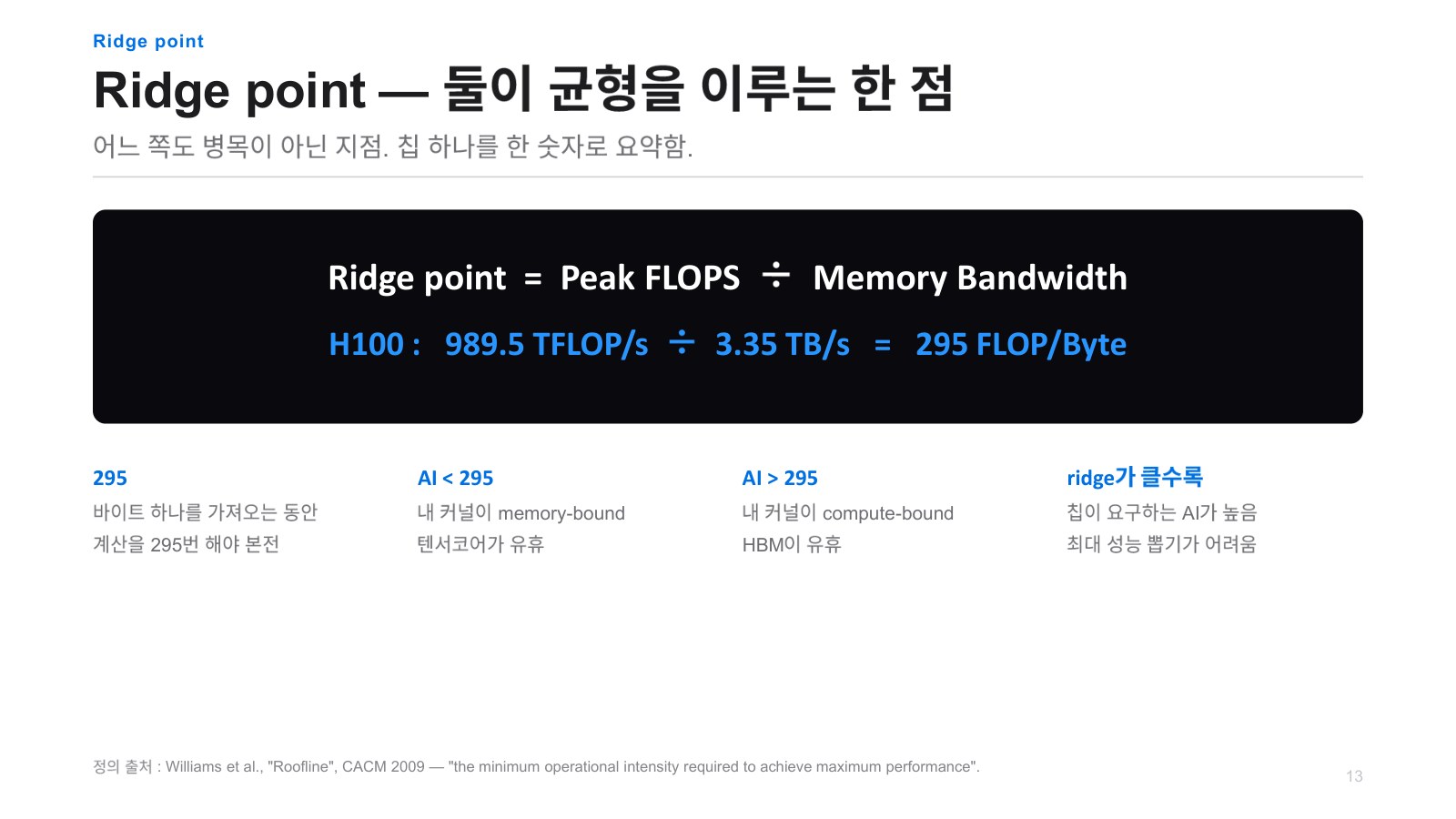 プレゼン資料25ページ：Ridge point