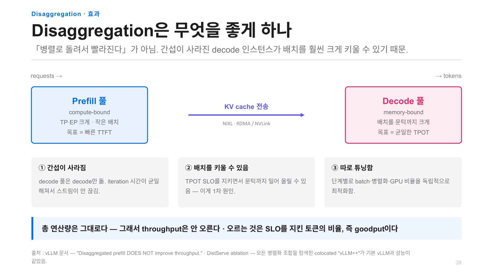 プレゼン資料49ページ：Disaggregation・効果