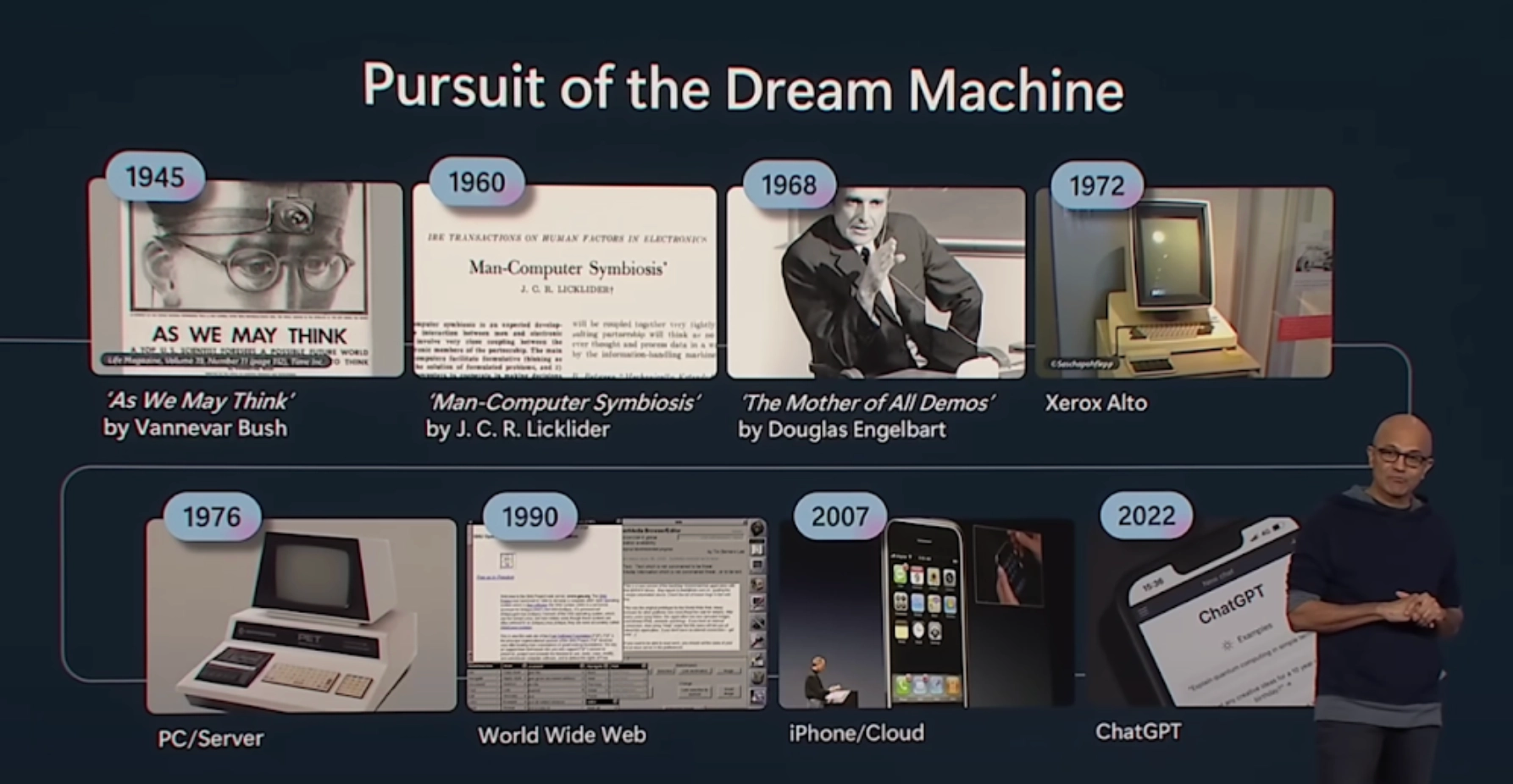 마이크로소프트 발표 슬라이드 'Pursuit of the Dream Machine': 1945년 'As We May Think'부터 1960년 Man-Computer Symbiosis, 1968년 The Mother of All Demos, 2007년 iPhone, 2022년 ChatGPT까지의 타임라인